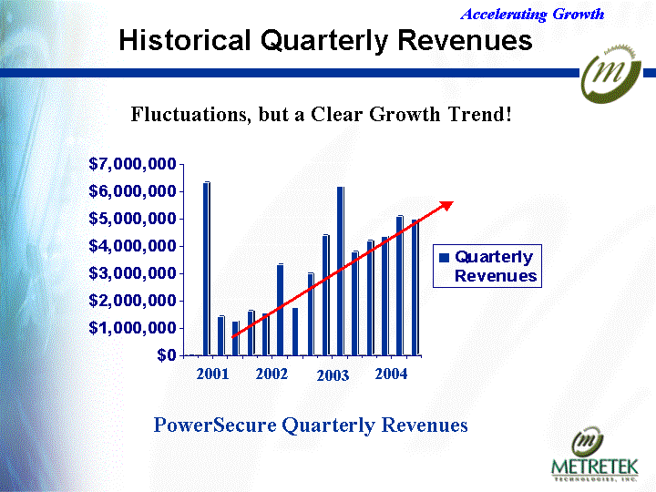 (HISTORICAL QUARTERLY REVENUES BAR CHART)