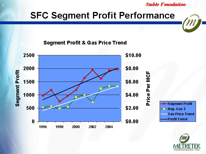 (SFC SEGMENT PROFIT PERFORMANCE LINE GRAPH)