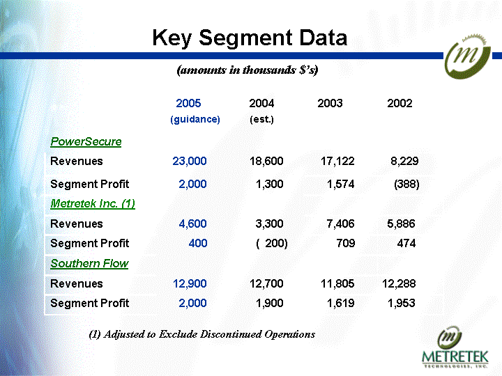 (KEY SEGMENT DATA IMAGE)