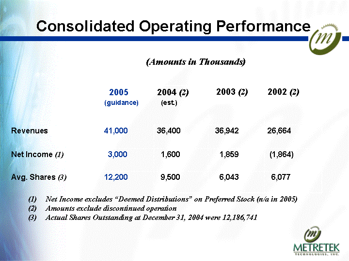 (CONSOLIDATED OPERATING PERFORMANCE IMAGE)