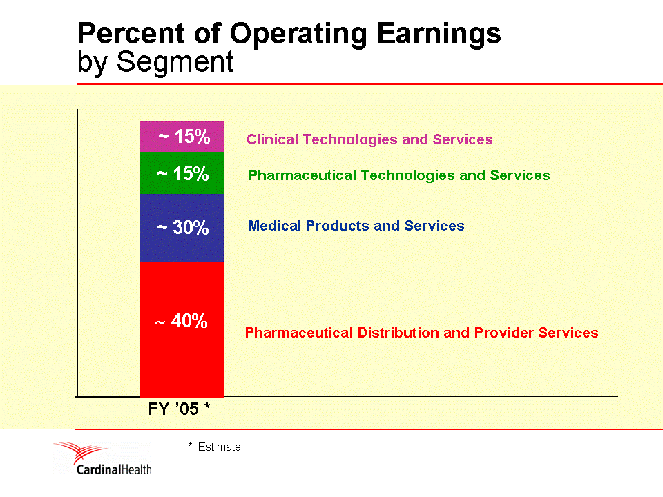 (POWERPOINT SLIDE)