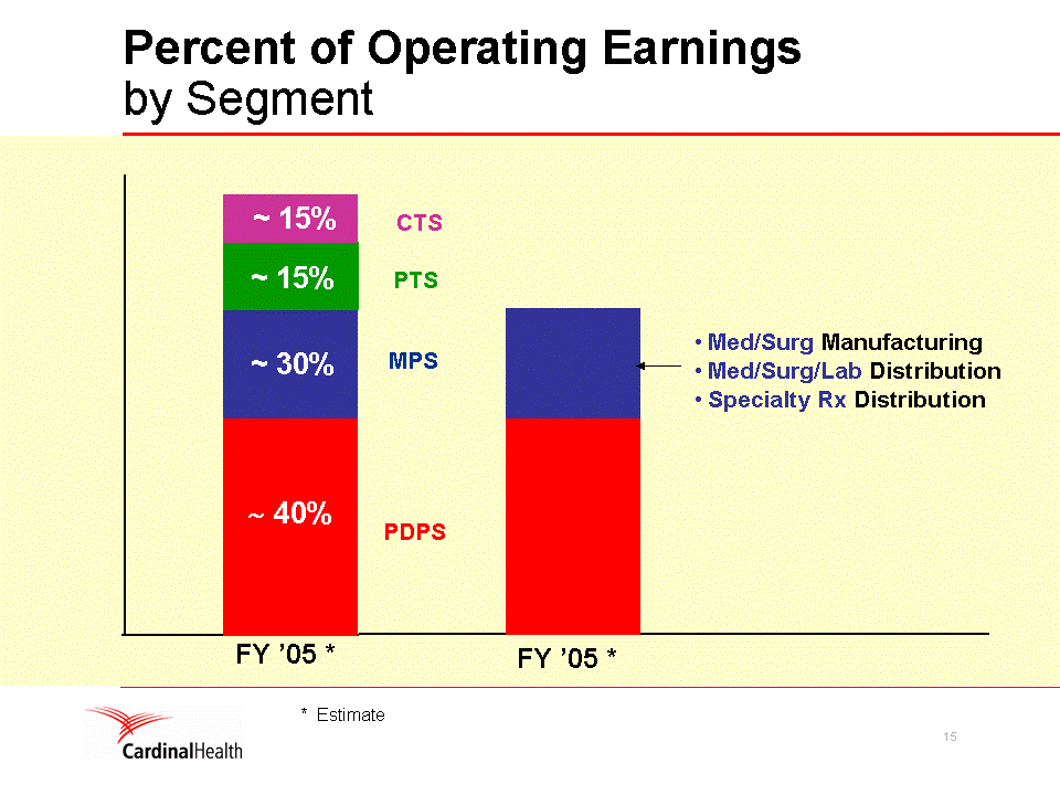 (POWERPOINT SLIDE)