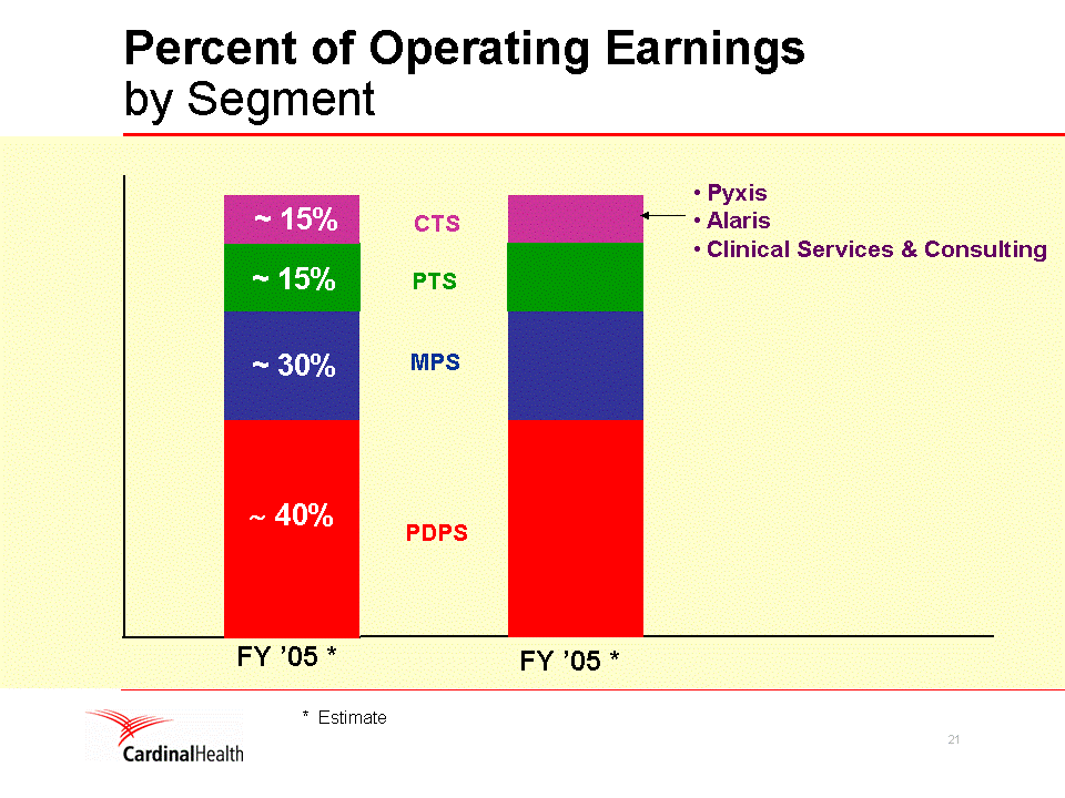 (POWERPOINT SLIDE)