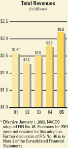 (BAR CHART)