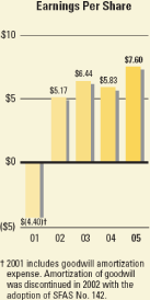 (BAR CHART)