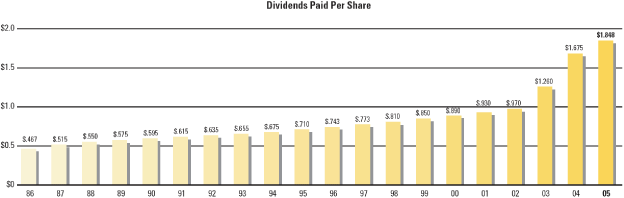 (BAR CHART)