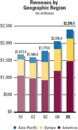 (BAR CHART)