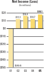 (BAR CHART)