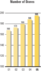 (BAR GRAPH)