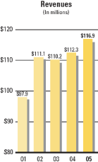 (BAR GRAPH)