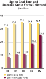 (BAR CHART)