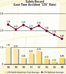 (GRAPH)