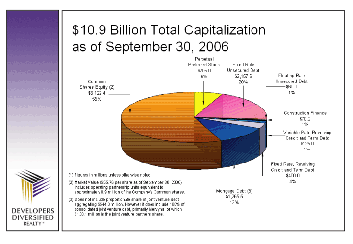 (PIE CHART)