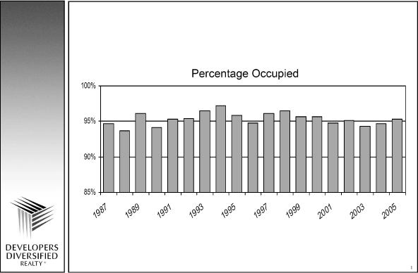 (DEVELOPERS DIVERSIFIELD REALTY GRAPH)