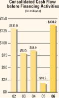 (GRAPH)