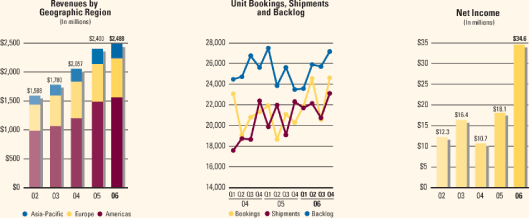 (GRAPH)