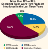 (PIE CHART)