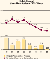 (GRAPH)