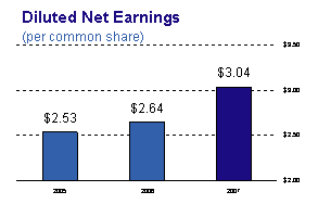 (PERFORMANCE GRAPH)