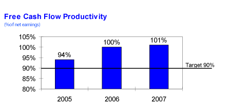 (PERFORMANCE GRAPH)