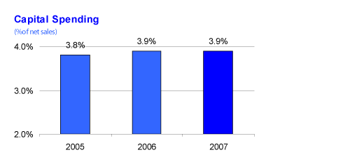 (PERFORMANCE GRAPH)