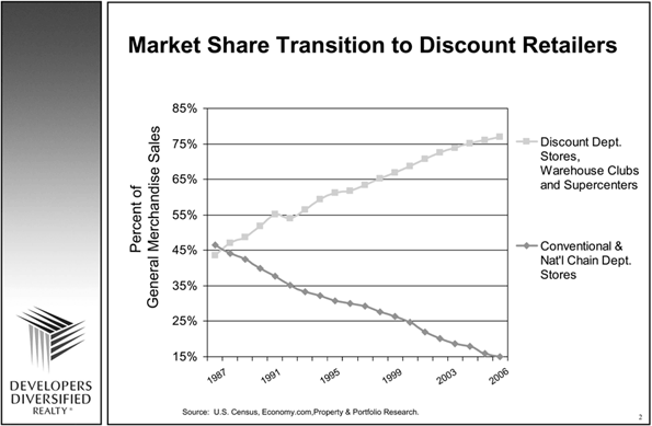 (Market Share Transition)