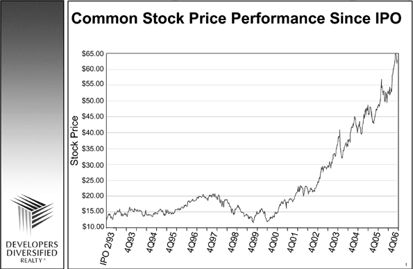 (stock price graph)