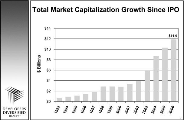 (market cap growth graph)