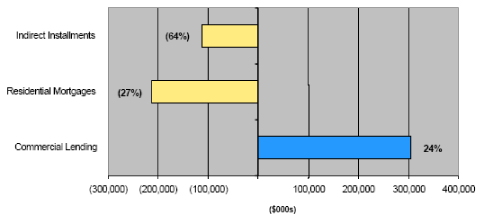 (PERFORMANCE GRAPH)