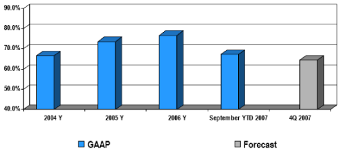 (PERFORMANCE GRAPH)