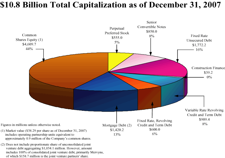 (PIE CHART)