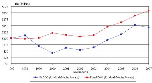 (PERFORMANCE GRAPH)