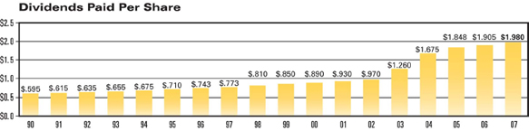 (BAR CHART)