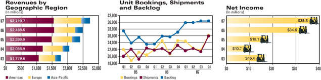 (GRAPH)