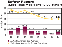 (PERFORMANCE GRAPH)