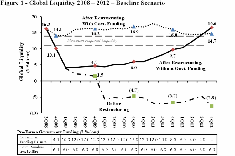 (LINE GRAPH)