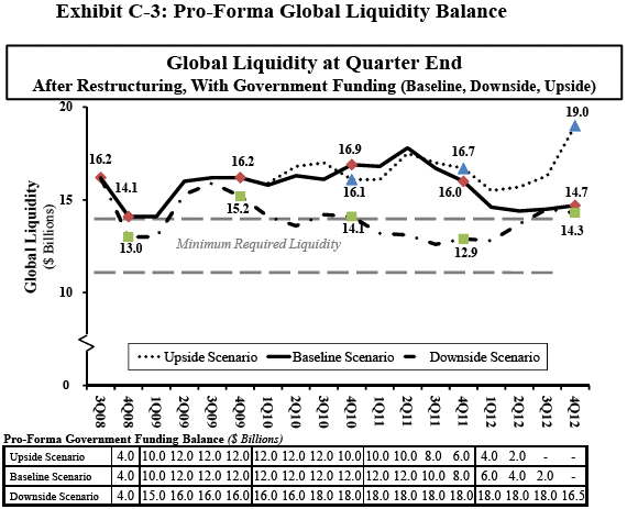 (LINE GRAPH)