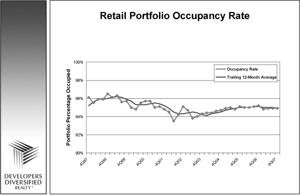 (LINE GRAPH)