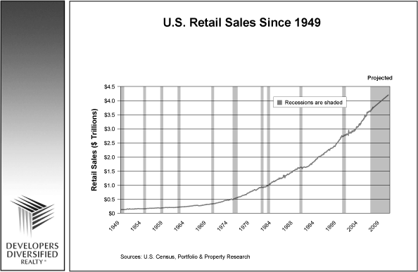 (LINE GRAPH)