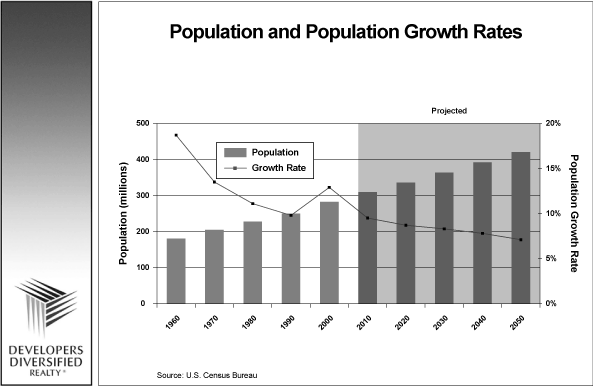 (LINE GRAPH)