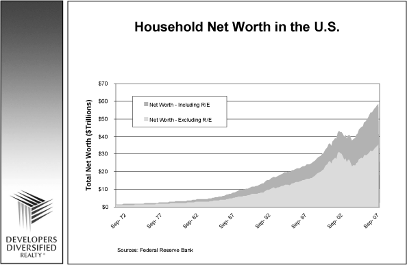 (LINE GRAPH)