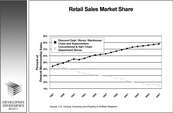 (LINE GRAPH)