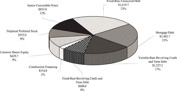 (PIE CHART)