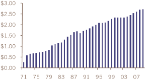 (BAR GRAPH)