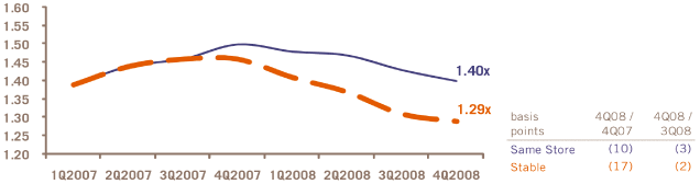 (PERFORMANCE GRAPH)