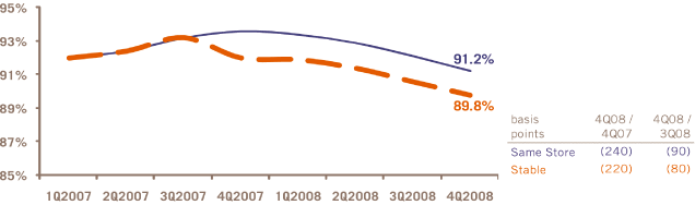 (PERFORMANCE GRAPH)