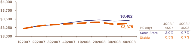 (PERFORMANCE GRAPH)