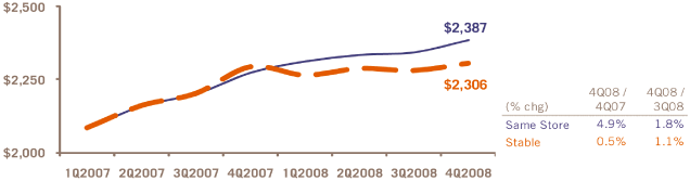 (PERFORMANCE GRAPH)