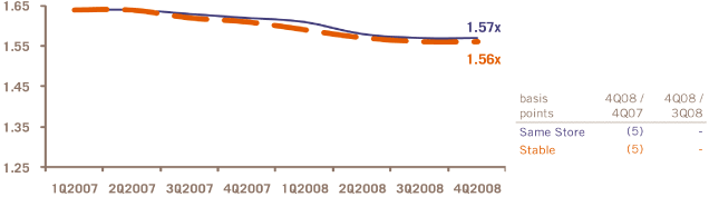 (PERFORMANCE GRAPH)