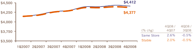 (PERFORMANCE GRAPH)